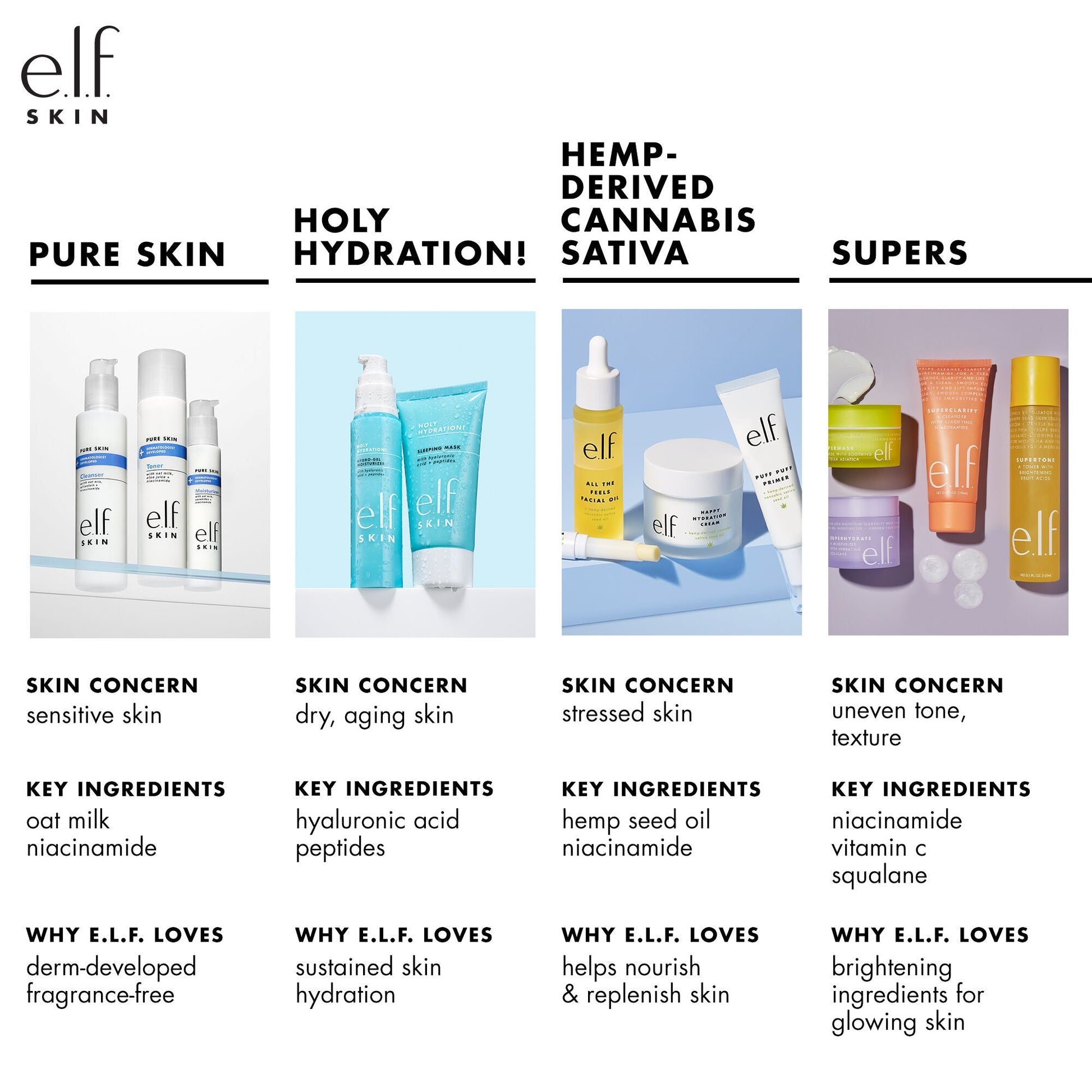 holy-hydration-nourishing-night-cream-p9 010122_customer_PS_familychart.jpg