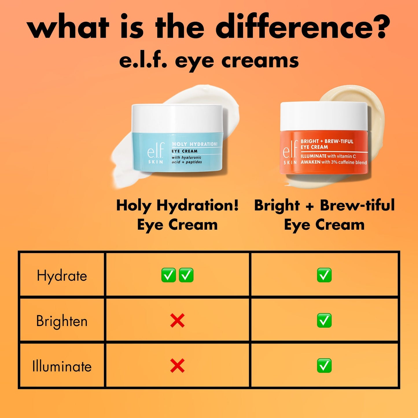 bright-brew-tiful-eye-cream-d9 0226_BBEC_Comparison_4e7743aa-2b84-4efa-bebb-c97e2685ab8f.jpg