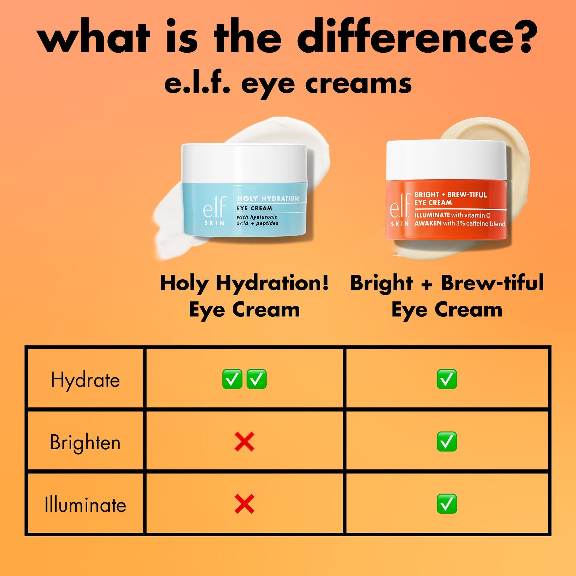 bright-brew-tiful-eye-cream-d9 0226_BBEC_Comparison_4e7743aa-2b84-4efa-bebb-c97e2685ab8f.jpg