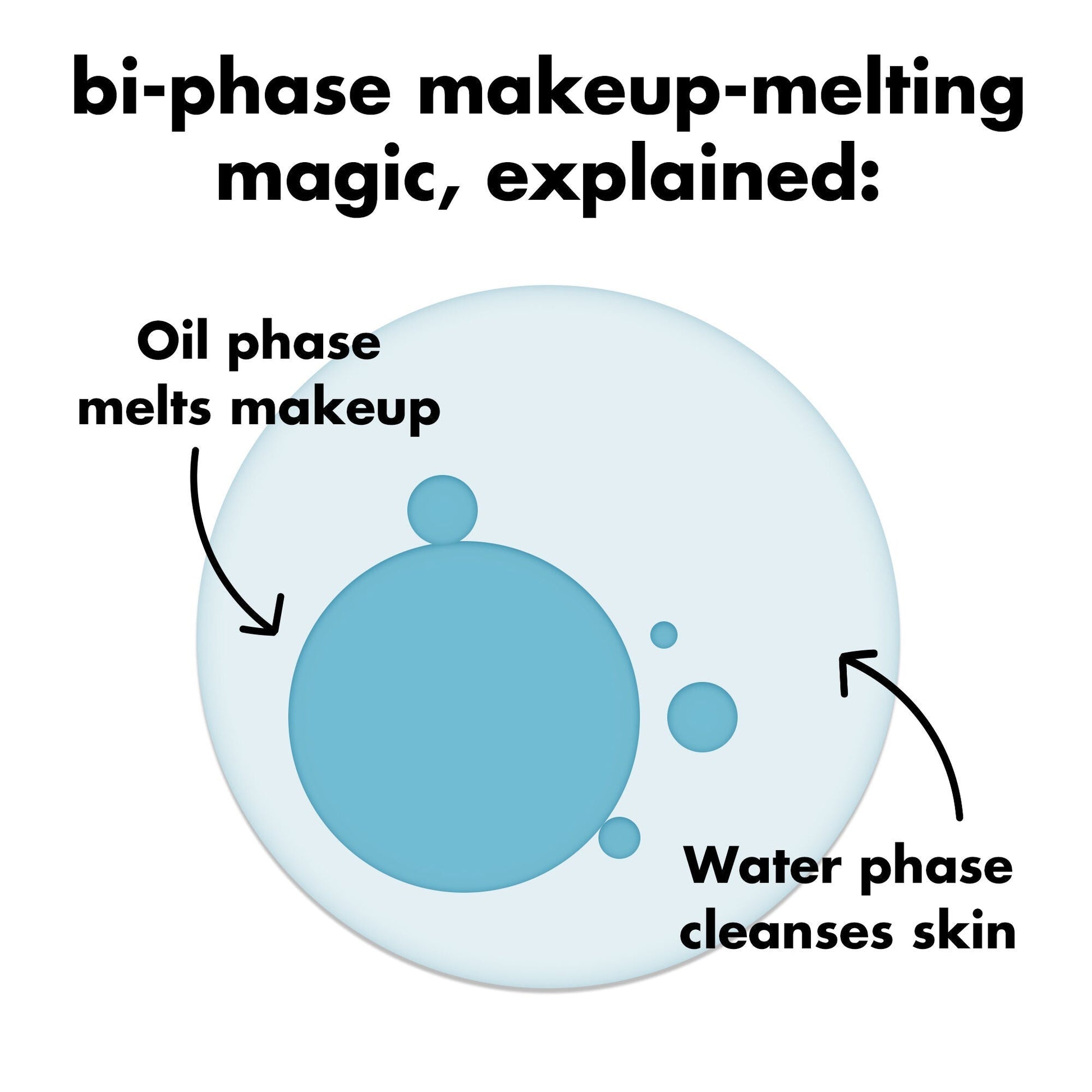 holy-hydration-e-l-f-off-makeup-remover-m8 0326_EDU_ELFOFF_MAKEUPREMOVER_Explainer.jpg