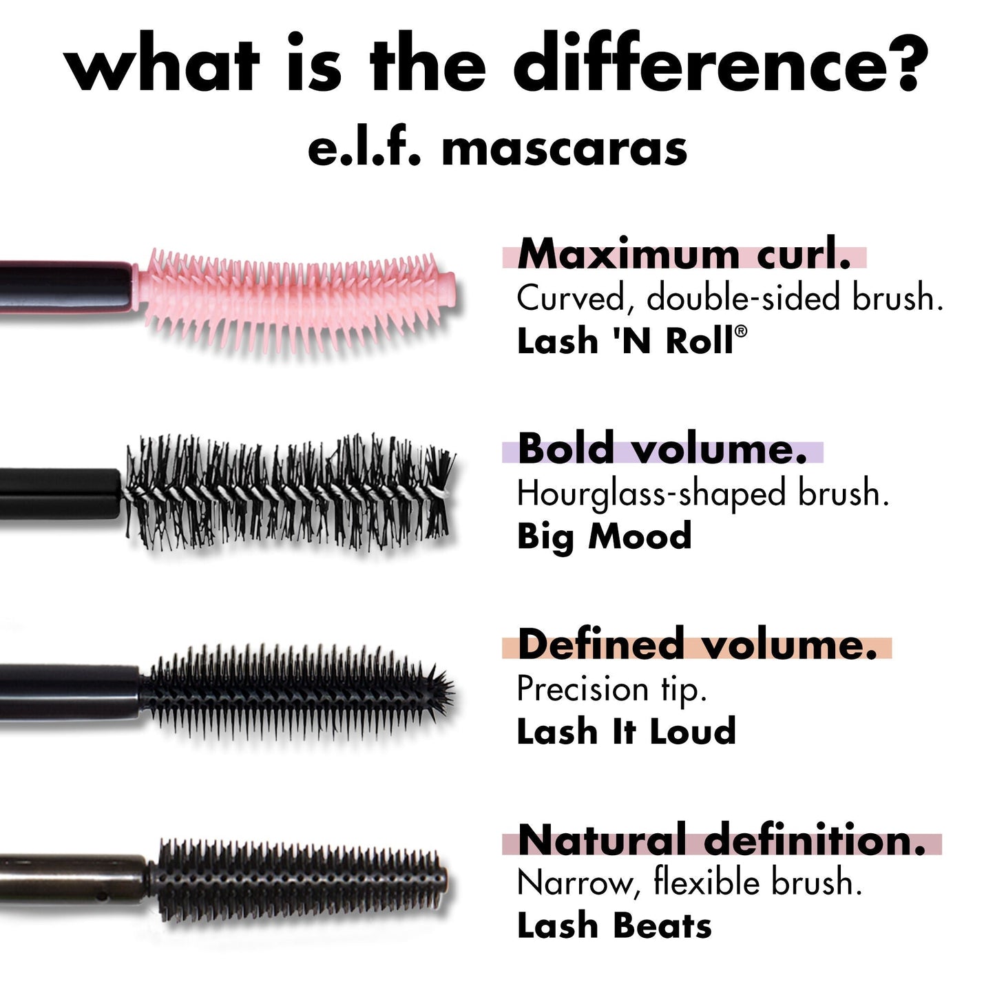 lash-n-roll-mascara-g6 0326_EDU_LashNRollMascara_Comparison.jpg