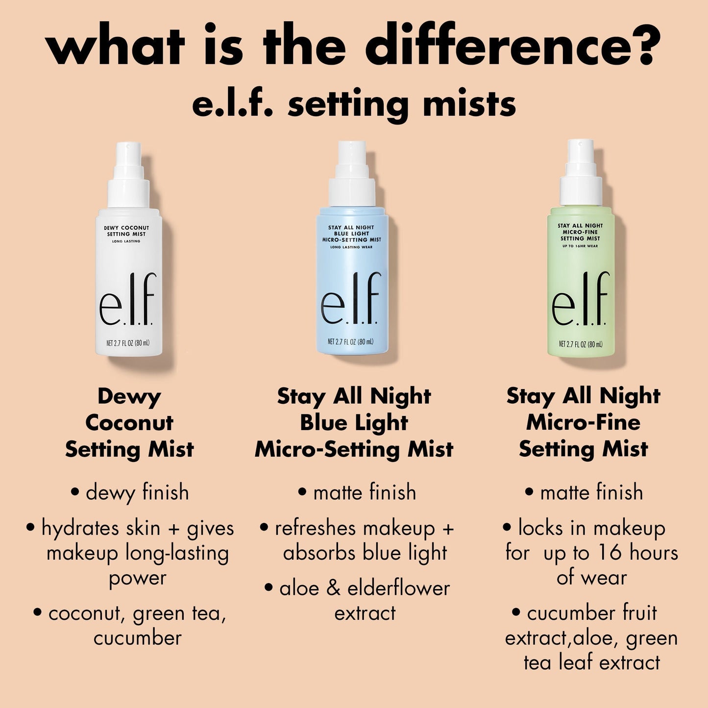 stay-all-night-micro-fine-setting-mist-u7 0326_EDU_StayAllNight_Comparison.jpg