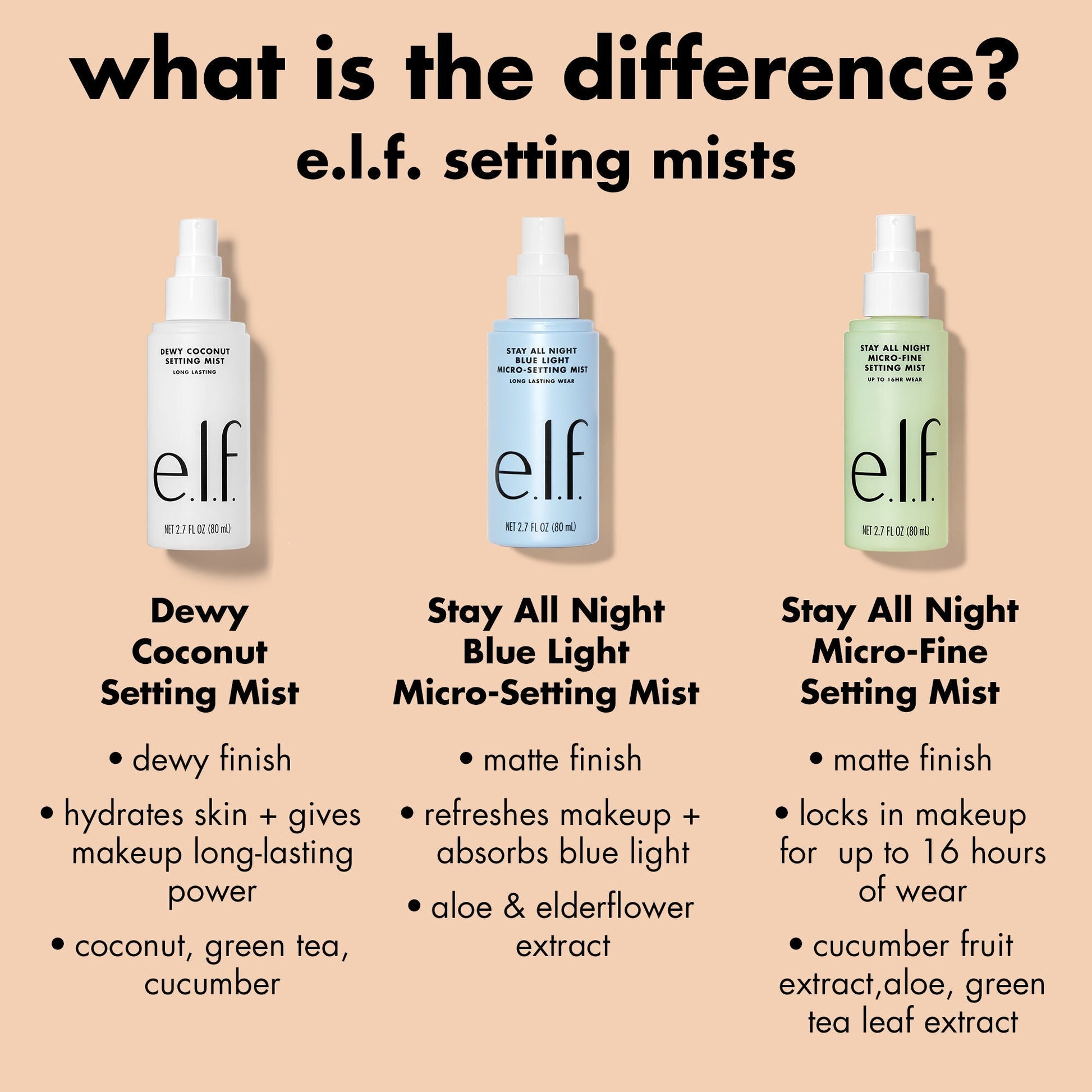 stay-all-night-micro-fine-setting-mist-u7 0326_EDU_StayAllNight_Comparison.jpg