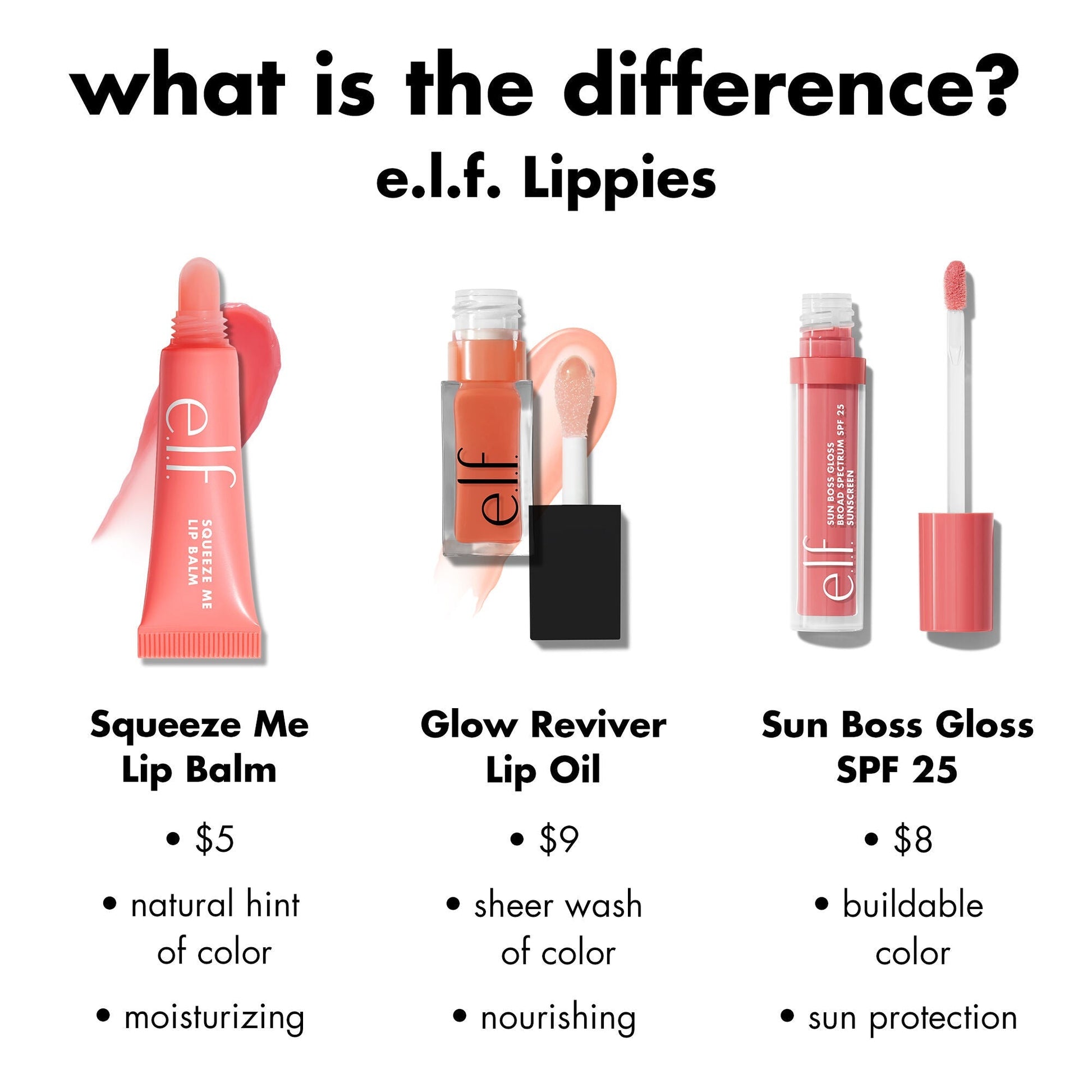 sun-boss-gloss-spf-25-d0 0426_EDU_SUNBOSSGLOSS_COMPARISON_c270f4d6-9208-4e5b-9bde-8b11f28da241.jpg