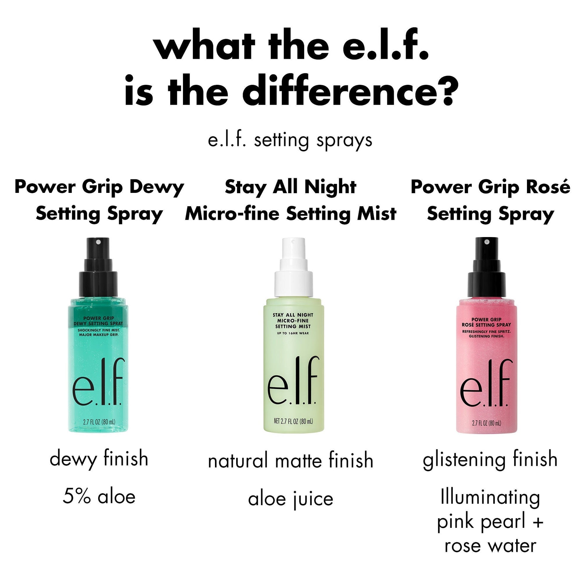 power-grip-rose-setting-spray-v5 FA26_EDU_ROSESETTINGSPRAY_WHAT_E2_80_99S_THE_DIFFERENCE.jpg